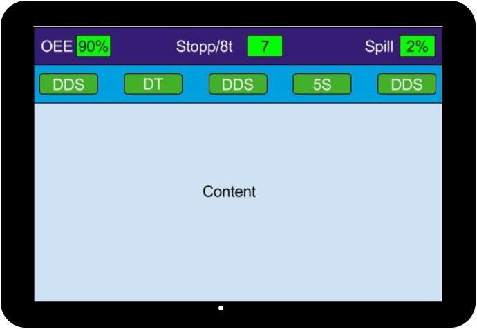 2 ÖVERSIKT AV SYSTEMET Layout HTML, CSS Programmering av Dynamiska Funktioner C# Databashantering SQL Figur 1 Skiss av systemet Figur 2 Översikt av systemets delar 2.