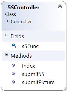 kommunikationen mellan DDS models och