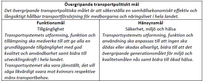 VISIONEN OM VÄSTMANLAND - ETT LÄN MED RÄTT GÅNG- OCH CYKELINFRASTRUKTUR Västmanland är ett attraktivt län där alla människor ges lika villkor att vistas, leva, bo, och verka.