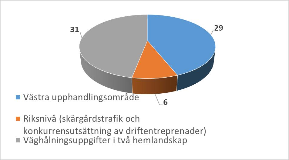 NYA LANDSKAPEN 18 st. + Åland?
