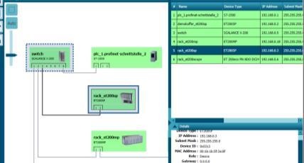 SIMATIC ET 200 All PROFINET devices from all vendors PRONETA Highlights Reading all connected