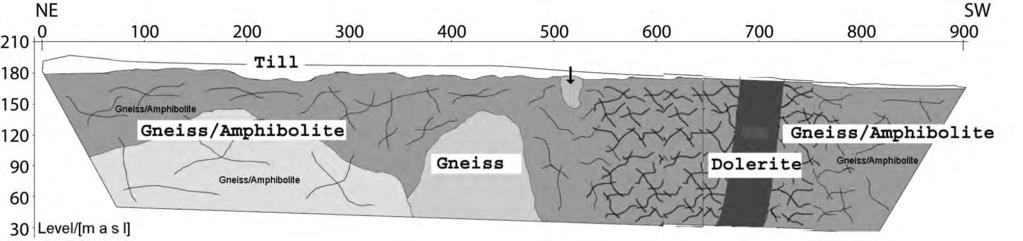 Geological model Gives a continuous model of the resistivity distribution Combination of methods Boreholes not