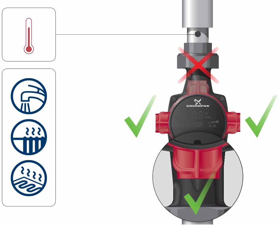 3. Installation av produkten 3.1 Mekanisk installation 3.1.1 Montering av produkten Pilarna på pumphuset indikerar flödesriktningen genom pumpen. Se figur 1, pos. A. Se avsnitt 10.