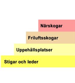 upplevelser av skogen och av hur skogsbruk bedrivs.