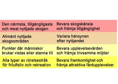 Att skogsbrukets aktörer tar hänsyn till natur- och kulturvärden påverkar ofta friluftslivet positivt.