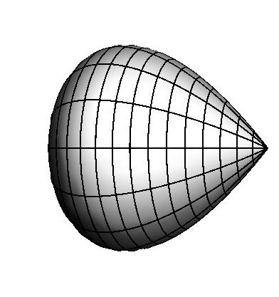 Figur 8.8 8.9 (5, 39) I den här uppgiften etrktr vi kurvstycket som ges v grfen till funktionen (se figur 8.8) f(x) = 3 (3 x) x, x 3. ) Beräkn längden v kurvstycket.