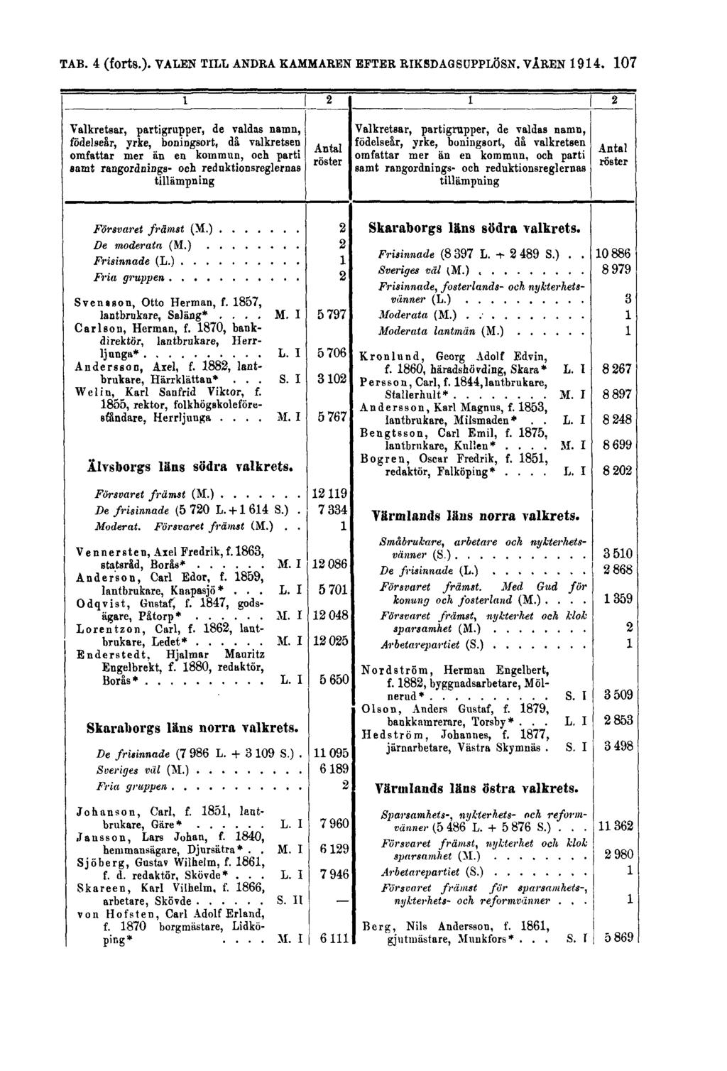 TAB. 4 (forts.).