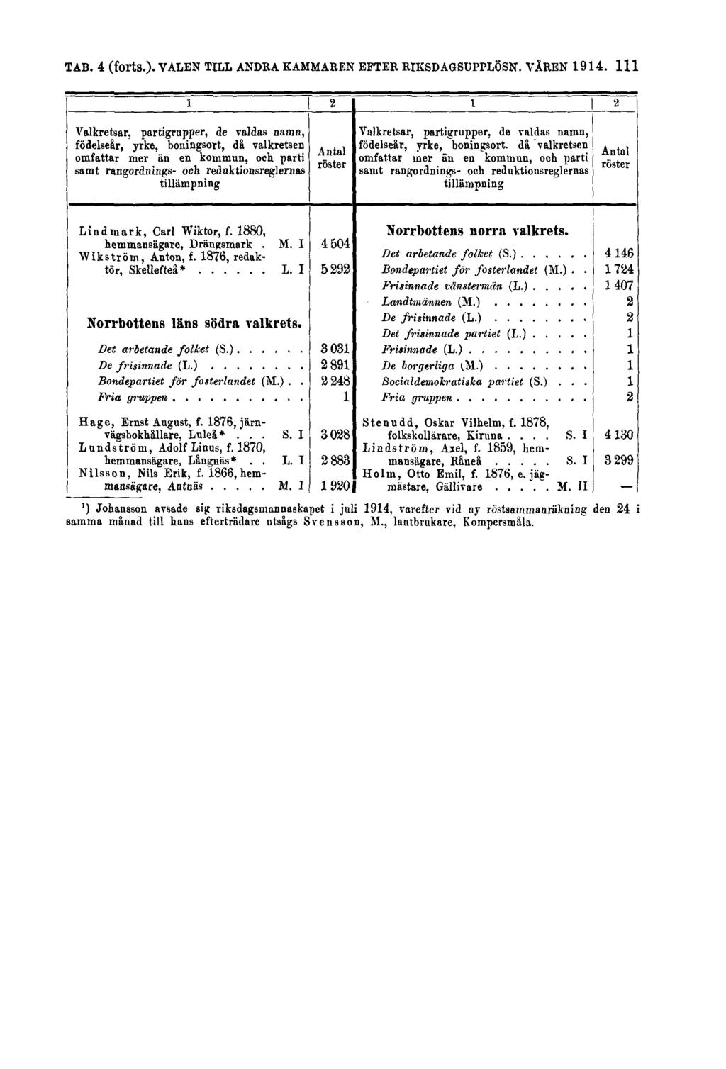 TAB. 4 (forts.).