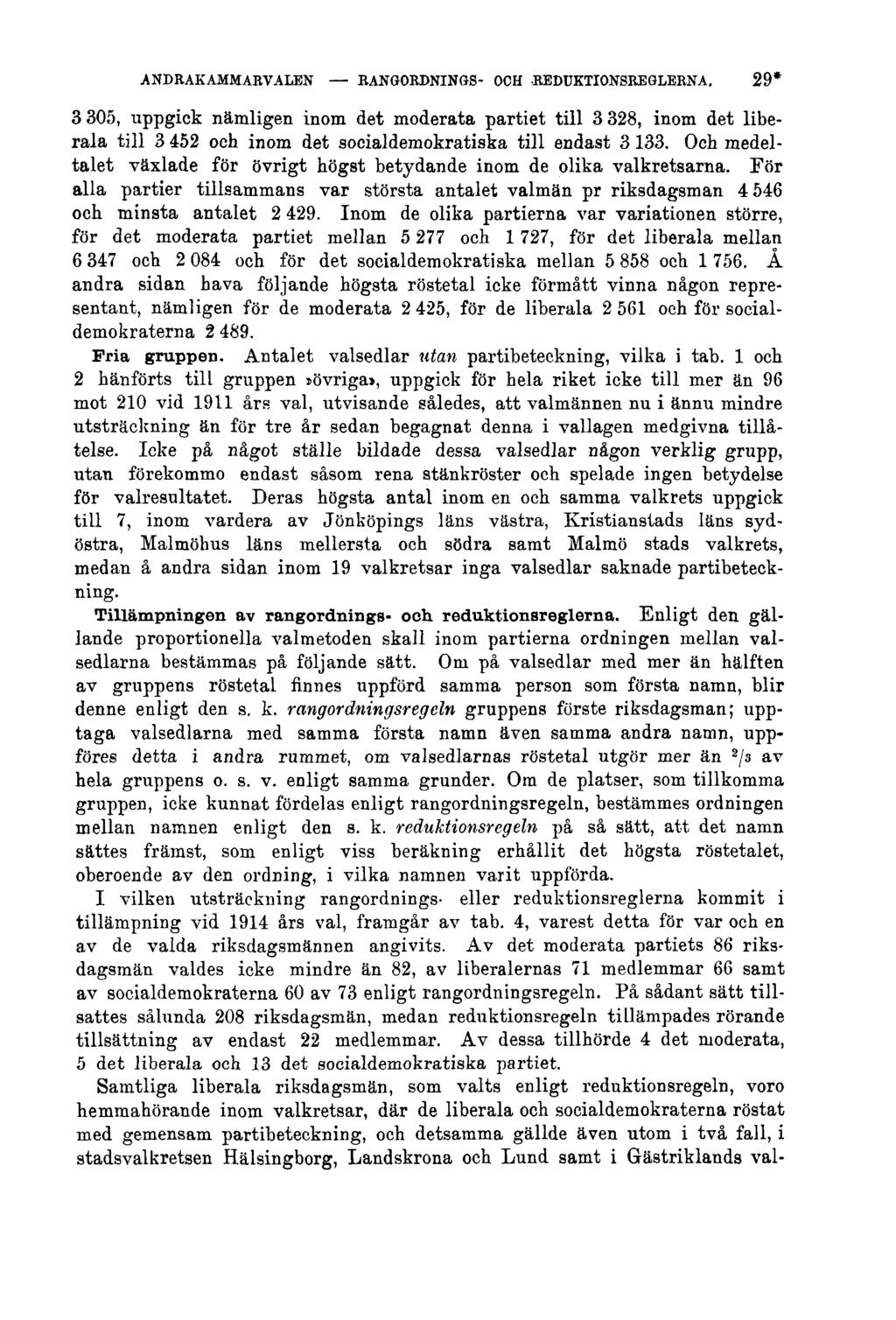 ANDRAKAMMARVALEN RANGORDNINGS- OCH REDUKTIONSREGLERNA. 29* 3 305, uppgick nämligen inom det moderata partiet till 3 328, inom det liberala till 3 452 och inom det socialdemokratiska till endast 3 133.