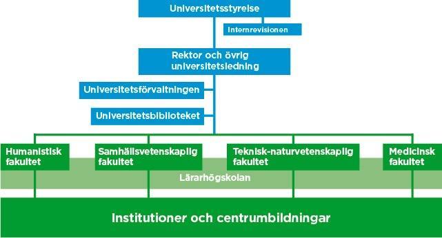 Sid 4 (16) 1. Organisation 1.