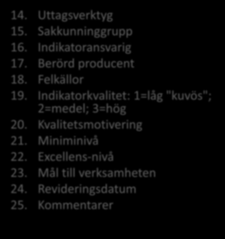 Teknisk beskrivning inkl täljare och nämnare 13. Datakällor 14. Uttagsverktyg 15. Sakkunninggrupp 16. Indikatoransvarig 17. Berörd producent 18.