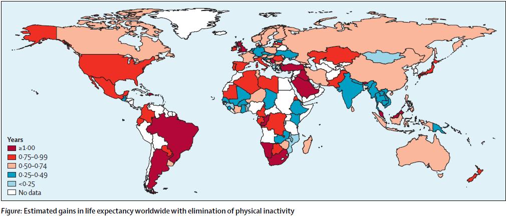 Ökad livslängd om alla nådde rekommendationen för fysisk aktivitet Källa: