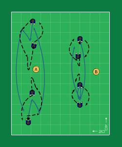 av stegen) Moment 3(C): Skridskohopp med djupa knän (diagonalt över stegen) Moment 4(D): Koordinerande isättningar från sida till sida snett framåt: 3 på höger sida hö-vä-hö, 2 i mitten vä-hö, 3 på