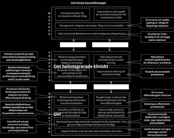 den kliniska grundmodellen mera robust och som en målbild för framtida konstruktioner 161.