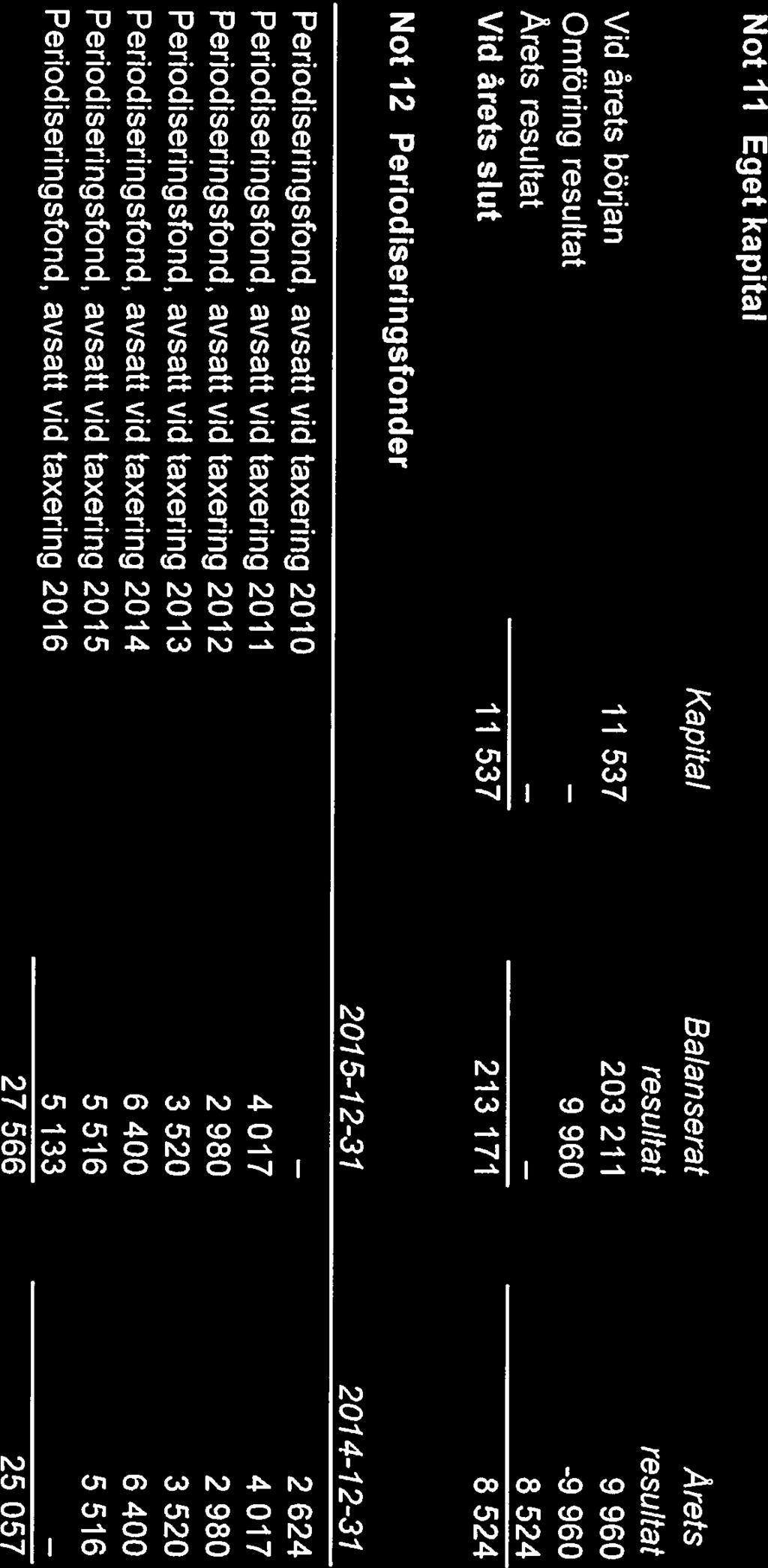 4177 11 333 Investor B 7 330 9 378 Ratos B 1 736 5 371 Sandvik AB 2 795 6 664 Securitas 5 866 7 150 SHBA 1017 13548 Skanska B 2 533 4 285 SKFB 4862 6517 SwedbankA 3631 10291 Trelleborg B 4 933 6 262