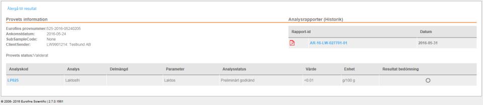 Preliminära resultat kan komma att ändras och användande av information sker på eget ansvar. Slutgiltiga resultat markeras genom att analysrapport blir tillgänglig.