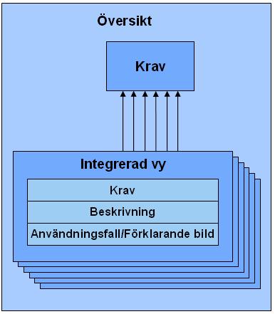 Jämförelsen visar att prototyperna som är skapade skall kompletteras med en översiktsvy över systemet samt att en bildtext till den förklarande bilden bör läggas till.