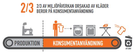 VARUMÄRKET POLYGIENE Wear More. Wash Less. Polygiene lägger stor vikt vid att bygga sitt varumärke och bli ett så kallat co-brand som kännetecknas av en tydlig funktionalitet.