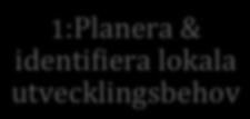 förändringar i undervisning