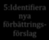 Mikrprcesser: lika typer av