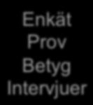 Svedberg, 2016) Enkät Prv Betyg