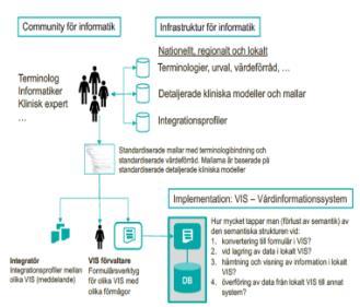 Driva och samordna internationellt arbete med standardisering Driva och