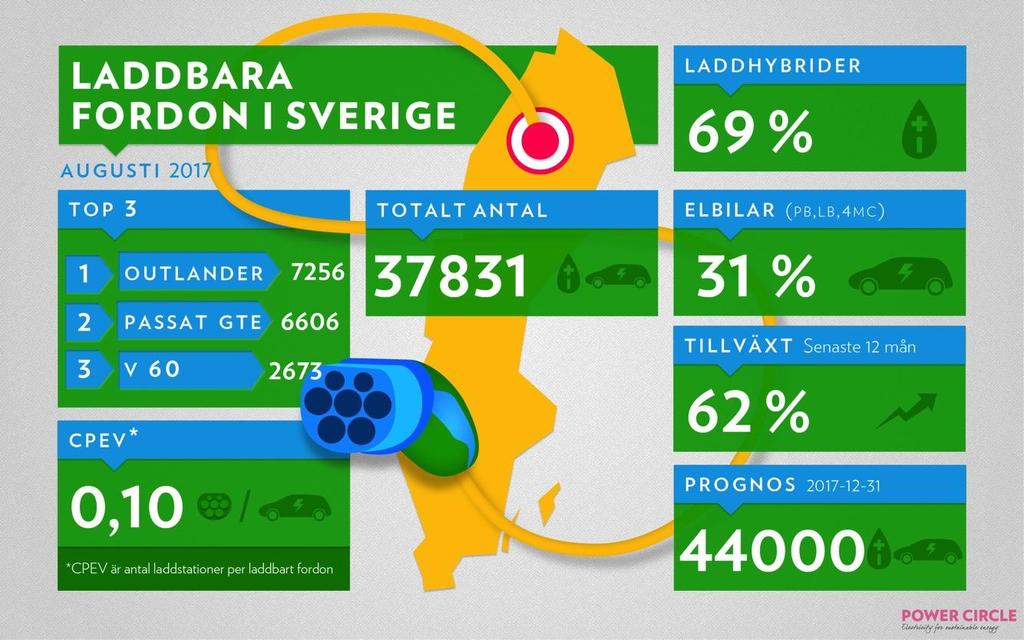 SVERIGE