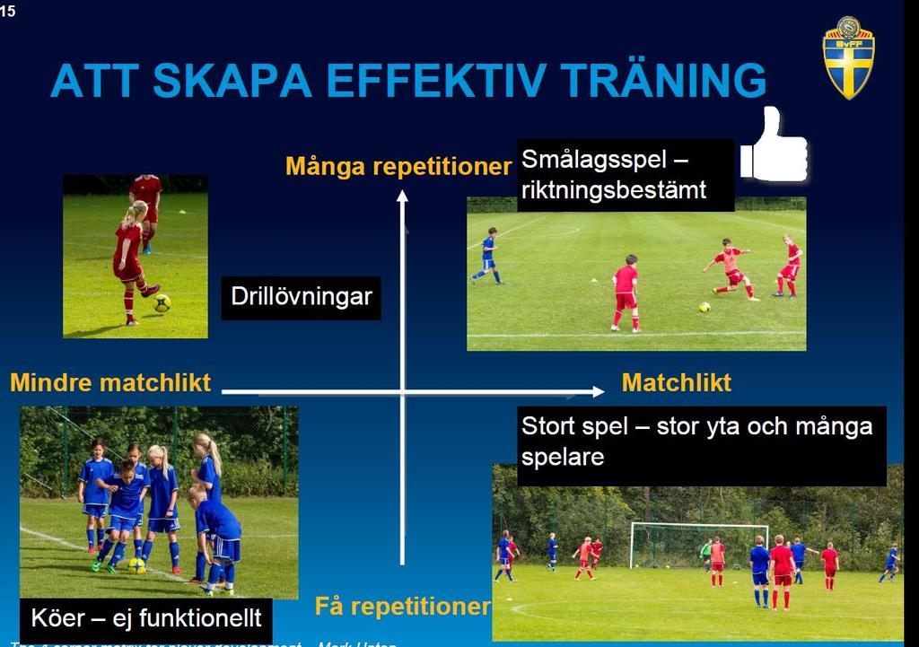 Förslag på struktur för ett träningspass Kan vara samma modell som Nivå 1 och 2 dvs uppdelat i 5 delar med följande innehåll: Del 1(Färdighetsträning): Uppvärmningsdel, lekfullt med boll, fys och