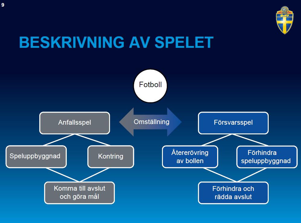 Riktlinjer Match Nivå 4: - Spelform 11 mot 11 (16-19 år), se övriga riktlinjer Spelarutbildningsplanen s.