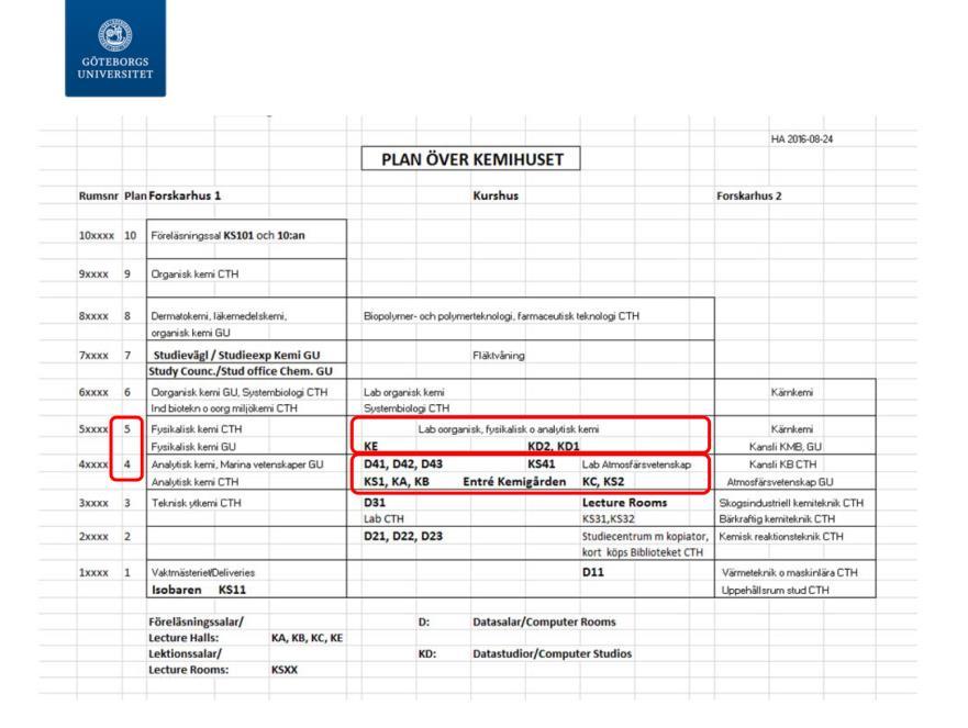 GU-kort / passerkort VIKTIGT Gå till Helpdesk, Johanneberg, vid Chalmers bibliotek, Hörsalsvägen 2, må-fr kl 11-15 för att uppgradera ditt GU-kort (ta med kortet och IDhandling).