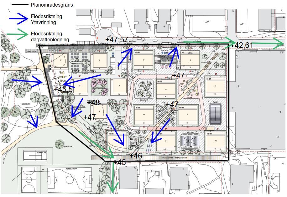 Figur 5. Området efter omdaning. Avrinningspilarna följer höjderna föreslagna av arkitekter.