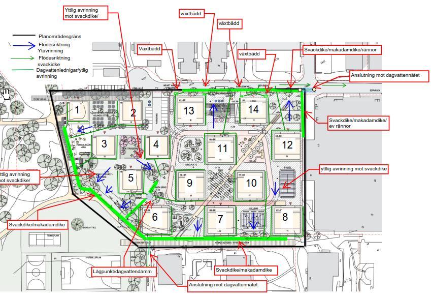 Figur 8. Föreslagen utformning av LOD inom kvartersmarken. Ett förslag är att anlägga öppna makadamfyllda svackor eller ytor på gården där även takvattnet kan avledas.