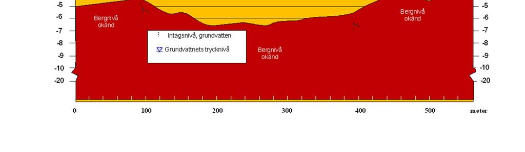 från brandövningsplatsen till söder. Figur 16.