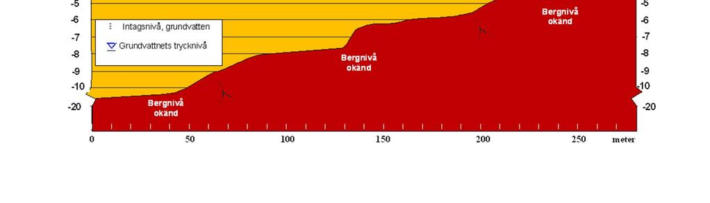 ), från brandövningsplatsen till sydväst. 4.3.1.