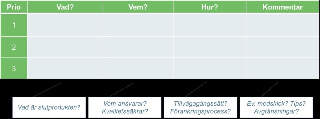 Omsättning av