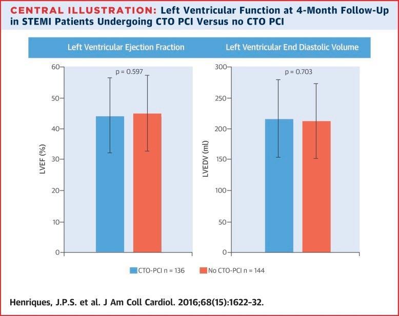 EXPLORE Trial Left Ventricular Function at 4-Month Follow-Up in STEMI Patients Undergoing CTO PCI Versus no CTO PCI Percutaneous Intervention for