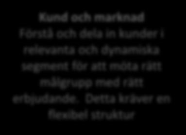 att möta ett föränderligt kundbehov. Detta kräver en flexibel produktstruktur.