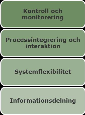 Masterdata ett förutsättning för framgång vilket främjar våra centrala affärskrav och verksamhetsdrivare..främjas av som bidrar till Affärskraven i verksamheten.