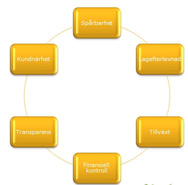Fokus Information Management att öka Preems informationsförmåga med relevanta