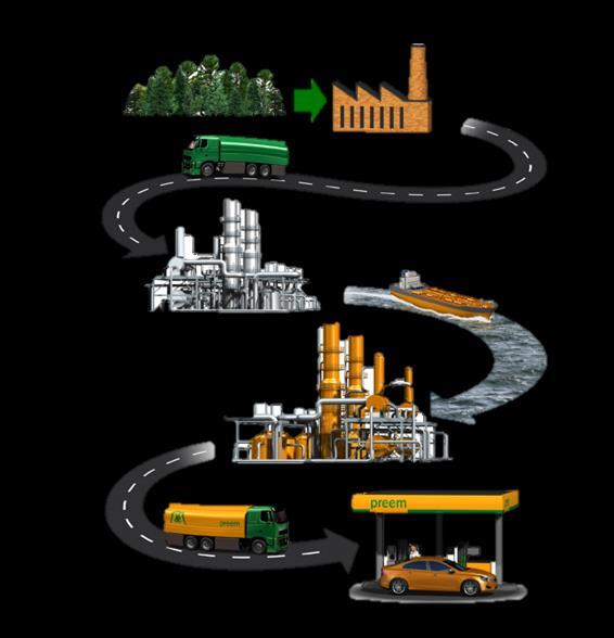 Minska koldioxidutsläppen Vår egna Preem ACP Evolution Diesel en världsunik svensk uppfinning. Tillverkas delvis av tallolja, en restprodukt från den svenska skogen.