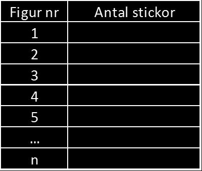 Fyll i tabellen nedan och beskriv med ord hur du tänker.