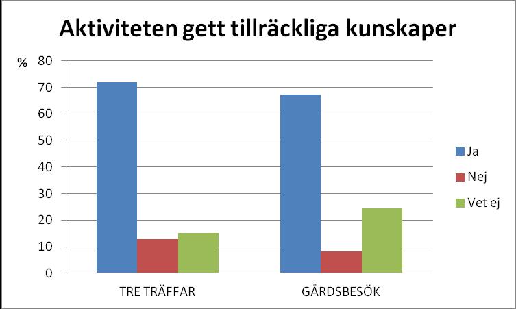 Fråga 6.