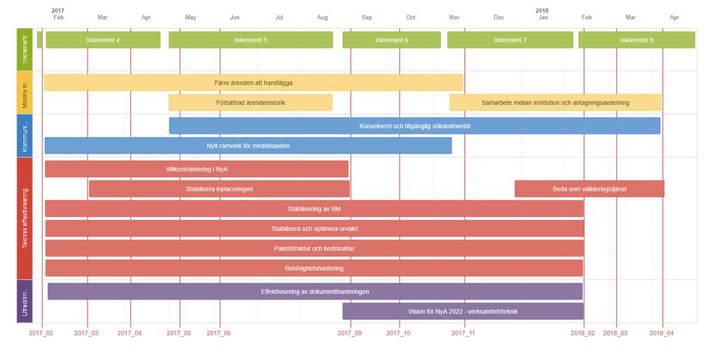 Roadmap