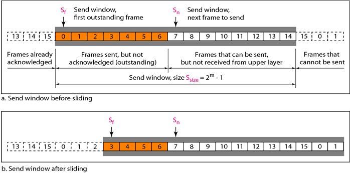 Sliding window Size matters