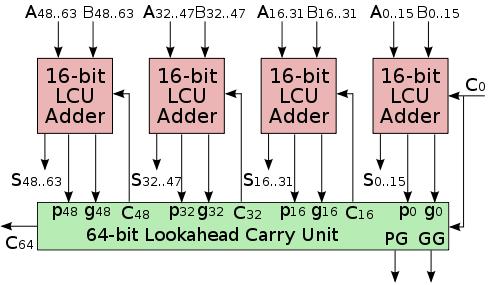 16-bit LCU