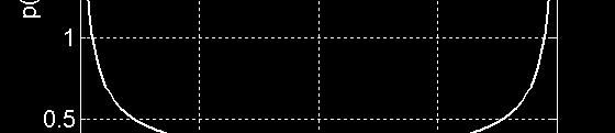 2 y y p π y 3.