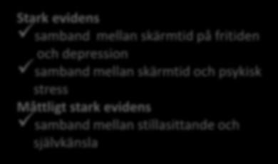 samband mellan skärmtid och psykisk stress Måttligt