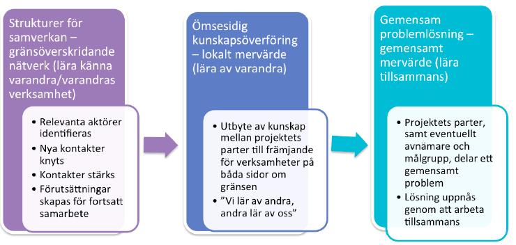 Gränsöverskridande