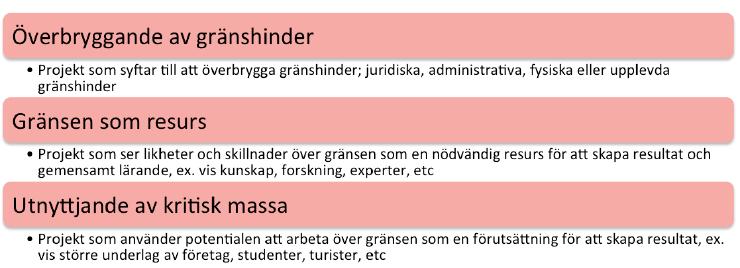 Hur använder vi gränsen som