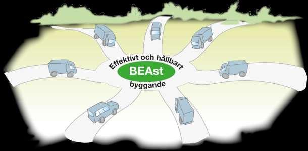 BEAst samlingsplats som